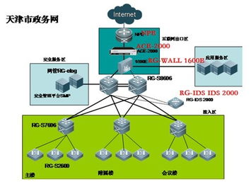 銳捷網絡安全產品賦能天津政務網，四大成效筑牢數字政務安全基石